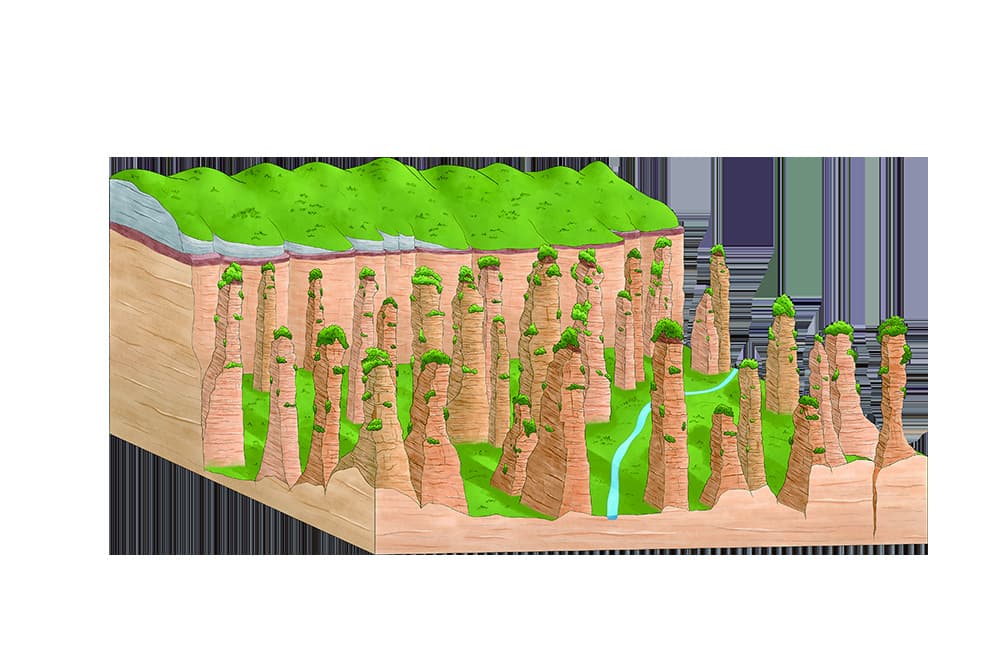 Official diagram of the mature Zhangjiajie sandstone landform stage